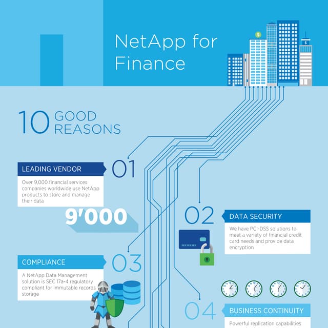 10 Good Reasons - NetApp for Finance