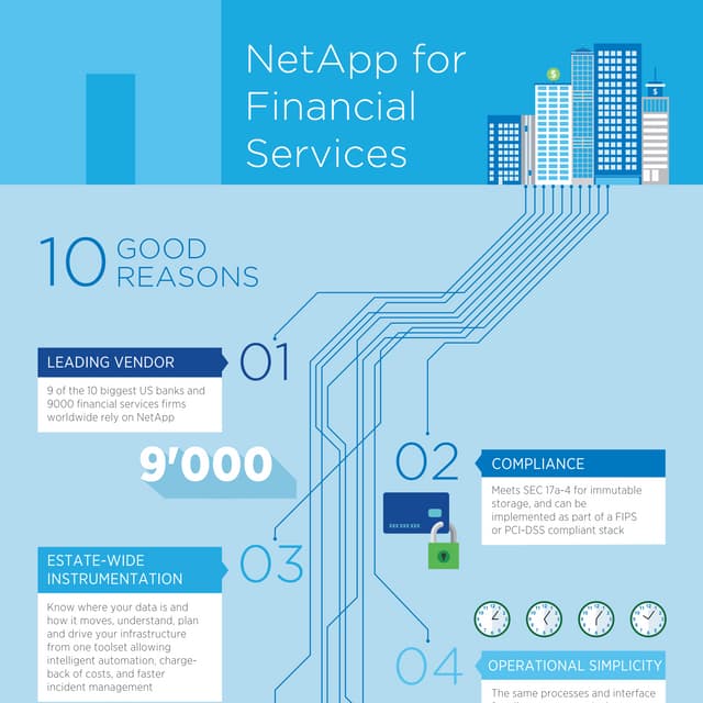 10 Good Reasons: NetApp for Financial Services