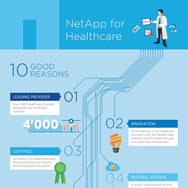 10 Good Reasons - NetApp for Healthcare