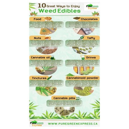 10 great ways to enjoy weed edibles