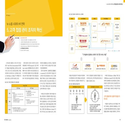 고객접점조직의 혁신