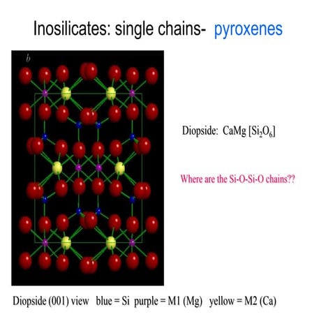 10 inosilicates | PPT