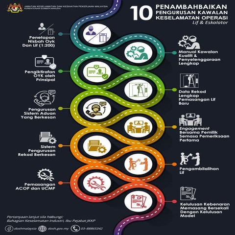 10 langkah penambahbaikan untuk tukar contraktor lift