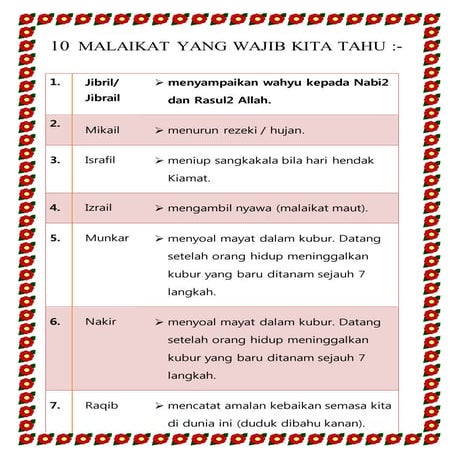 10  malaikat yang wajib kita tahu