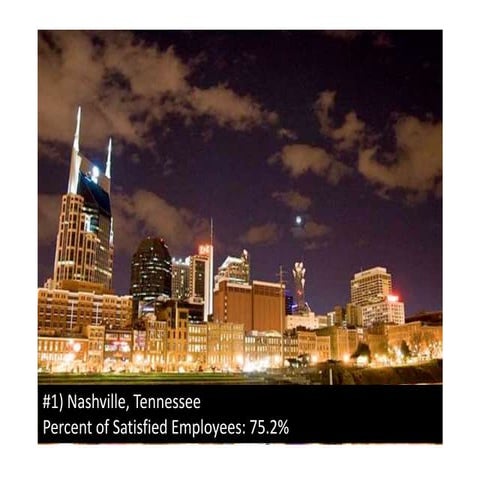 10 Most Engaged Cities in 2015