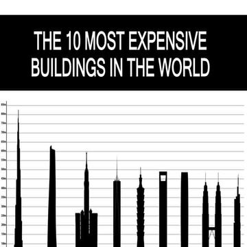 10 most expensive buildings in the world