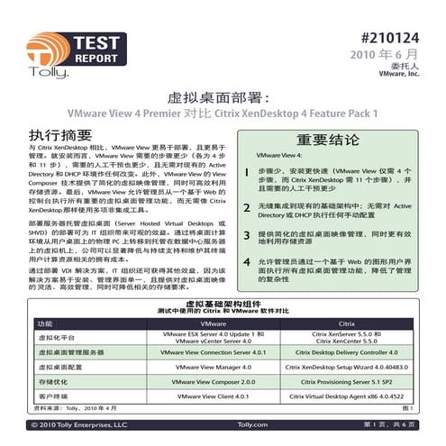 10 q3 camp_citrixii_tolly_report_cn