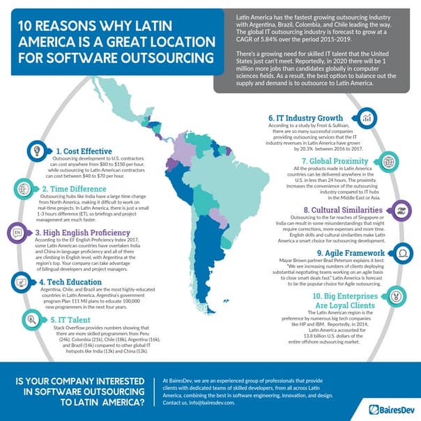 10 reasons why latin america is a great location for software outsourcing - B...
