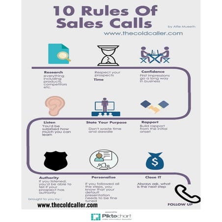 10 rules of sales calls | PDF