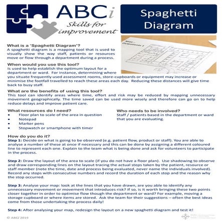 10 s4 i spaghetti diagram final