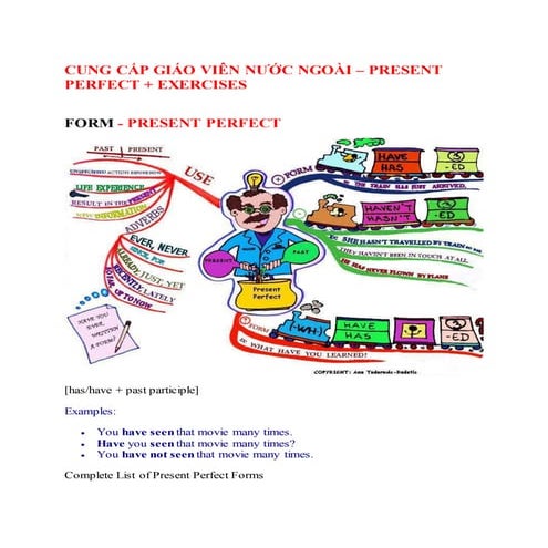 Cung cấp giáo viên nước ngoài - 12 tenses in English - Present Perfect
