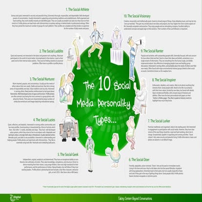 The 10 Social Media Personality Types | PDF