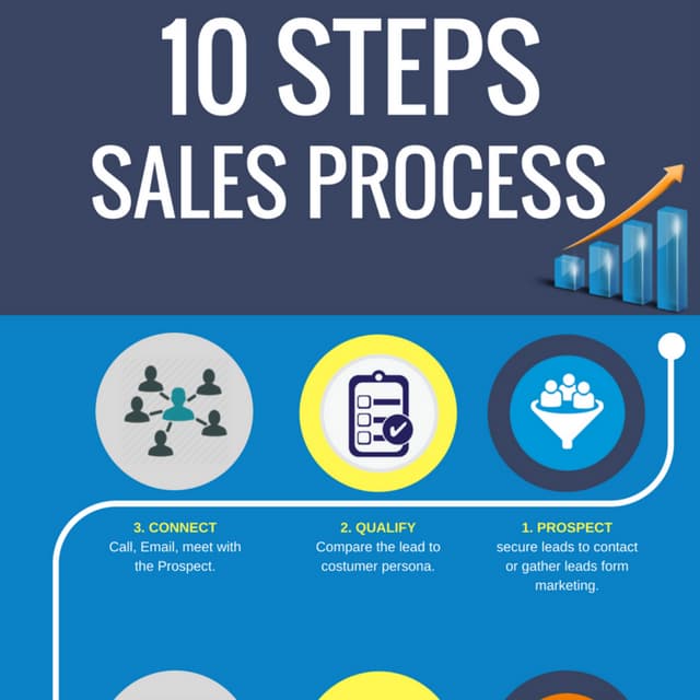 10 Steps Sales Process 10-steps-sales-process
