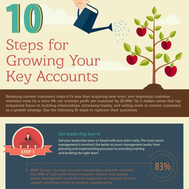 10 Steps for Growing Your Key Accounts