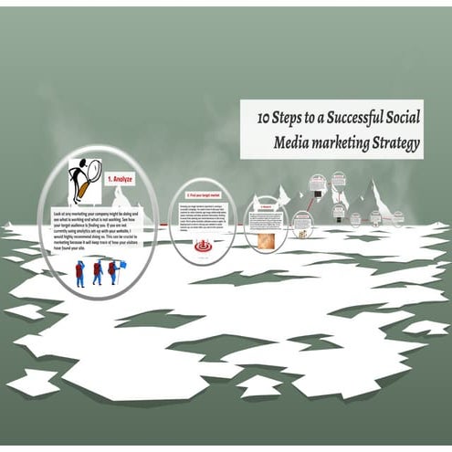 10 steps to social media success