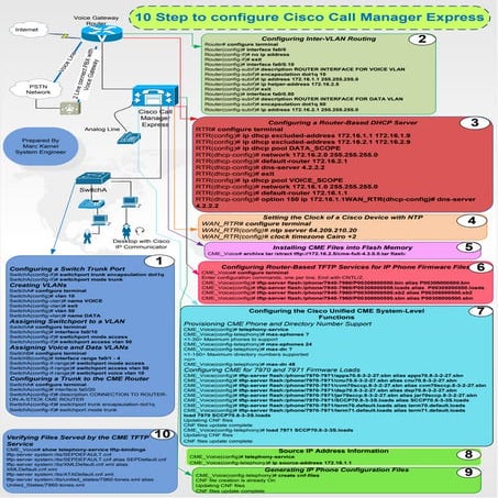 10 step to configure cisco call manager express