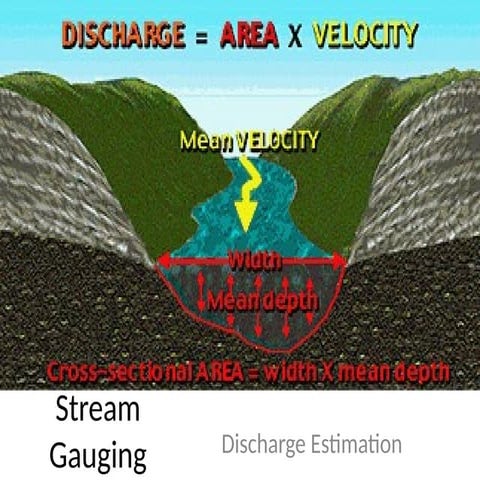 10_Stream Gauging.pptx9_Stream Gauging.pptx