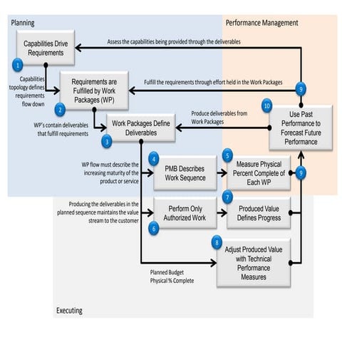 10 taxonomy elements