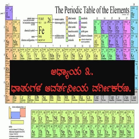 10th chapter 3 periodic table