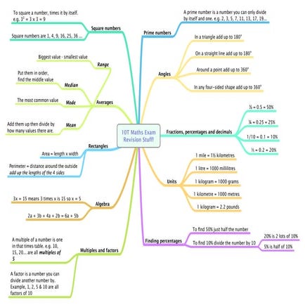 10 T Mindmap