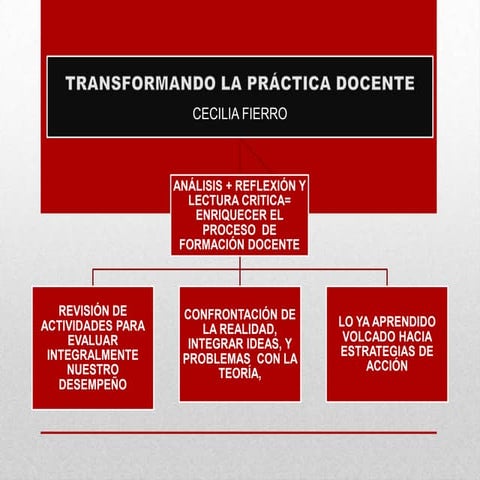 transformando la practica docente
