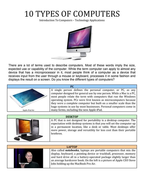 10 types of computers