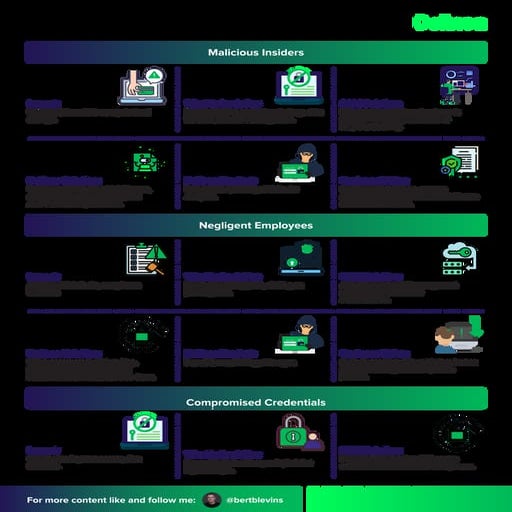 10 Types of Insider Threats and How PAM.pdf