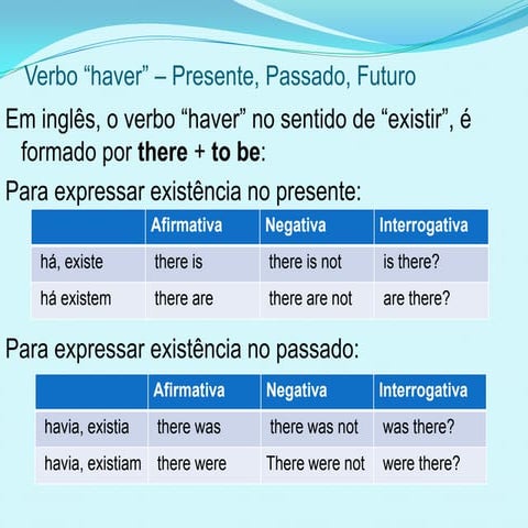Verbo haver   presente, passado, futuro