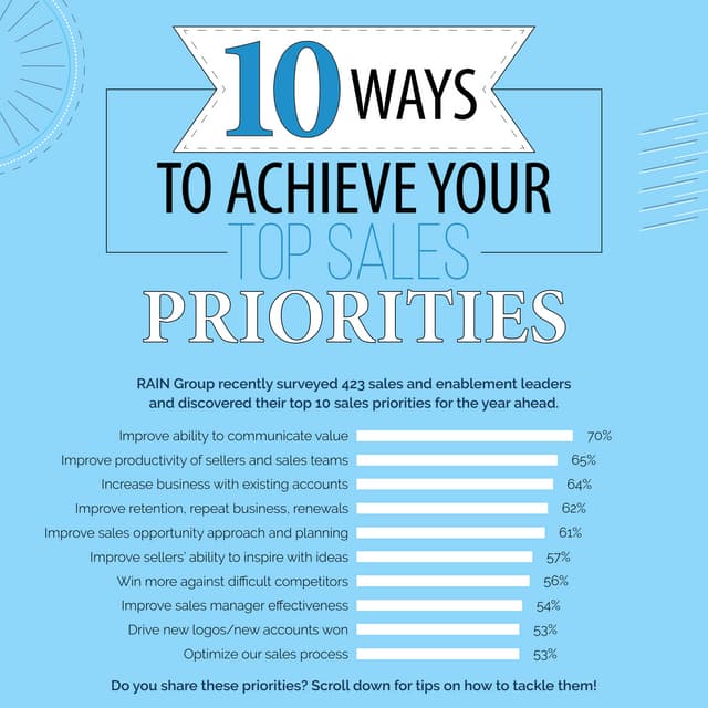 10 Ways to Achieve Your Top Sales Priorities