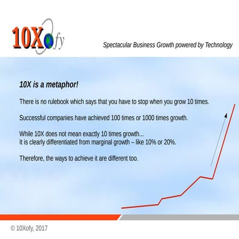 10Xofy Your Business