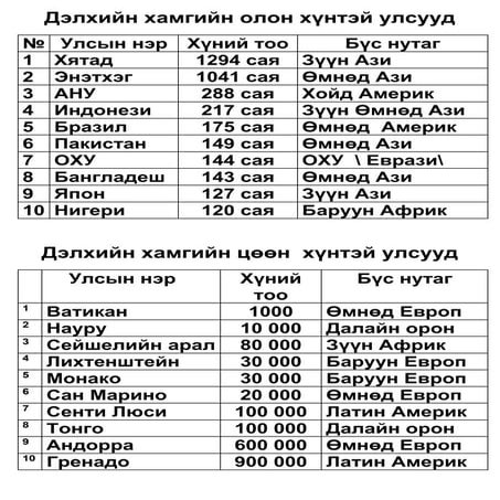 11 р анги хэрэглэгдэхүүн