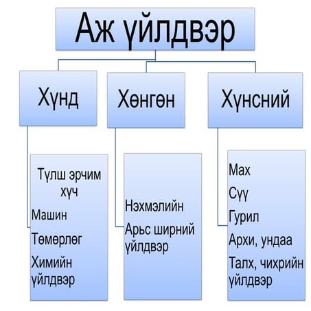 схем 11 р анги
