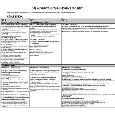 11 12 sfs ms mathematics scope & seq