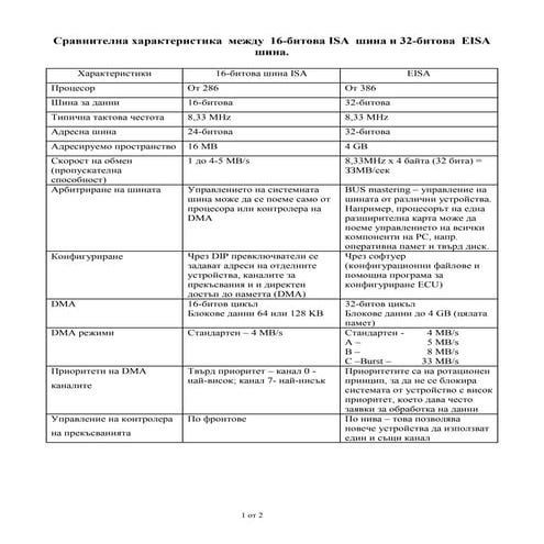 11. сравнителна характеристика между 16 битова isa шина и 32-битова ...