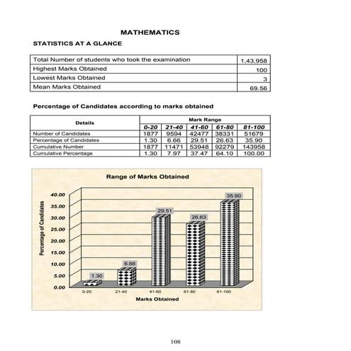 Examiner Analysis of 2014 ICSE Mathematics Board Paper