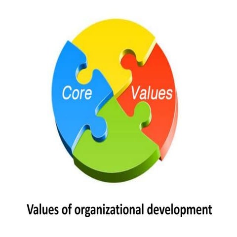 Values of Organizational Development -  Organizational Change and Development...
