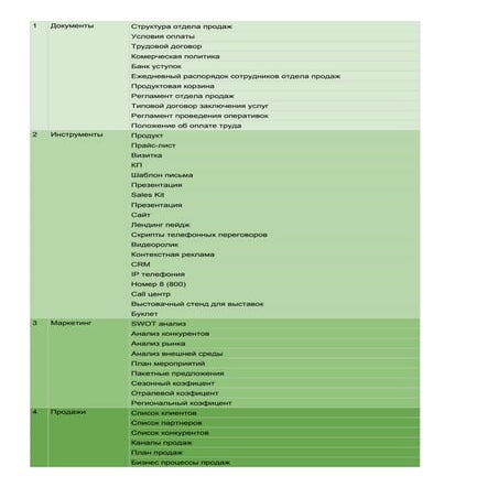 Чек лист запуска отдела продаж 