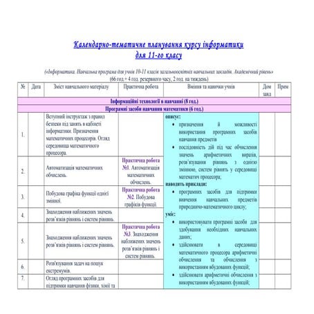 календарне планування 11 клас. інформатика