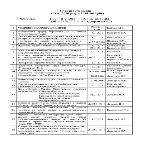 план  роботи з 11.01.2016 22.01.2016