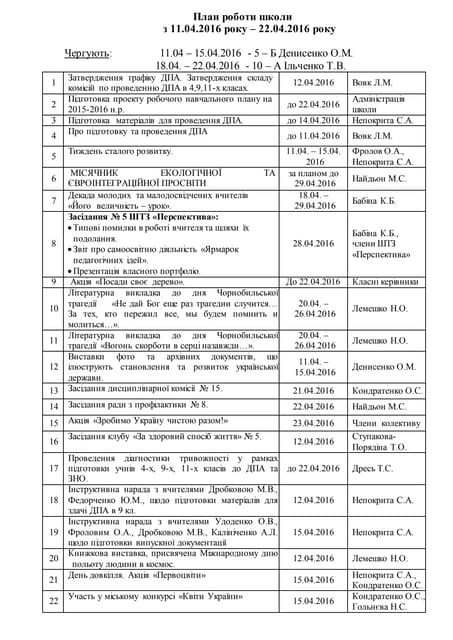 тижневы плани з 11.04.2016 по 22.04.2016