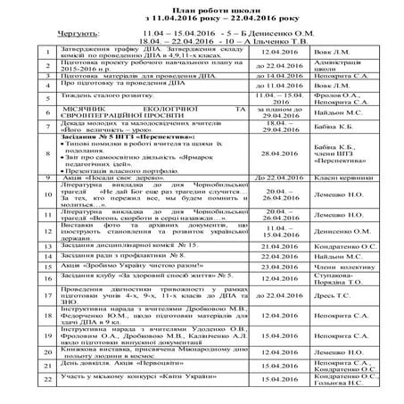 тижневы плани з 11.04.2016 по 22.04.2016