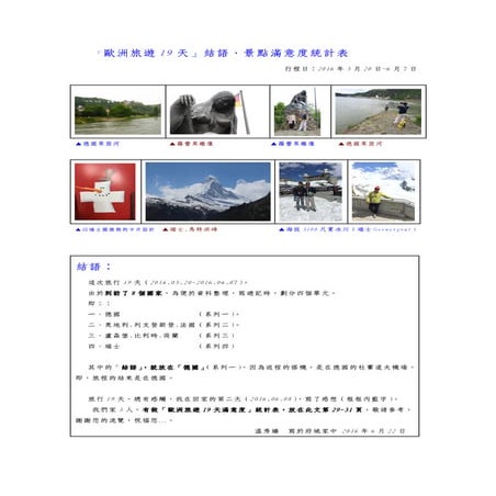 11.歐洲旅行19天.結語.景點滿意度統計表