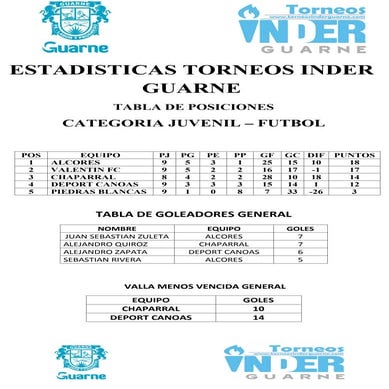 TABLA DE POSICIONES FÚTBOL JUVENIL JULIO 13 DE 2016