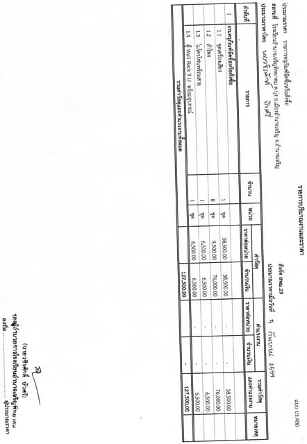 สิ่งที่่ส่งมาด้วย11