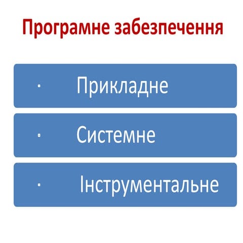11 клас публікації