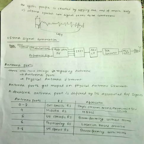 LTE Overview Basics of PHY:21 | PDF
