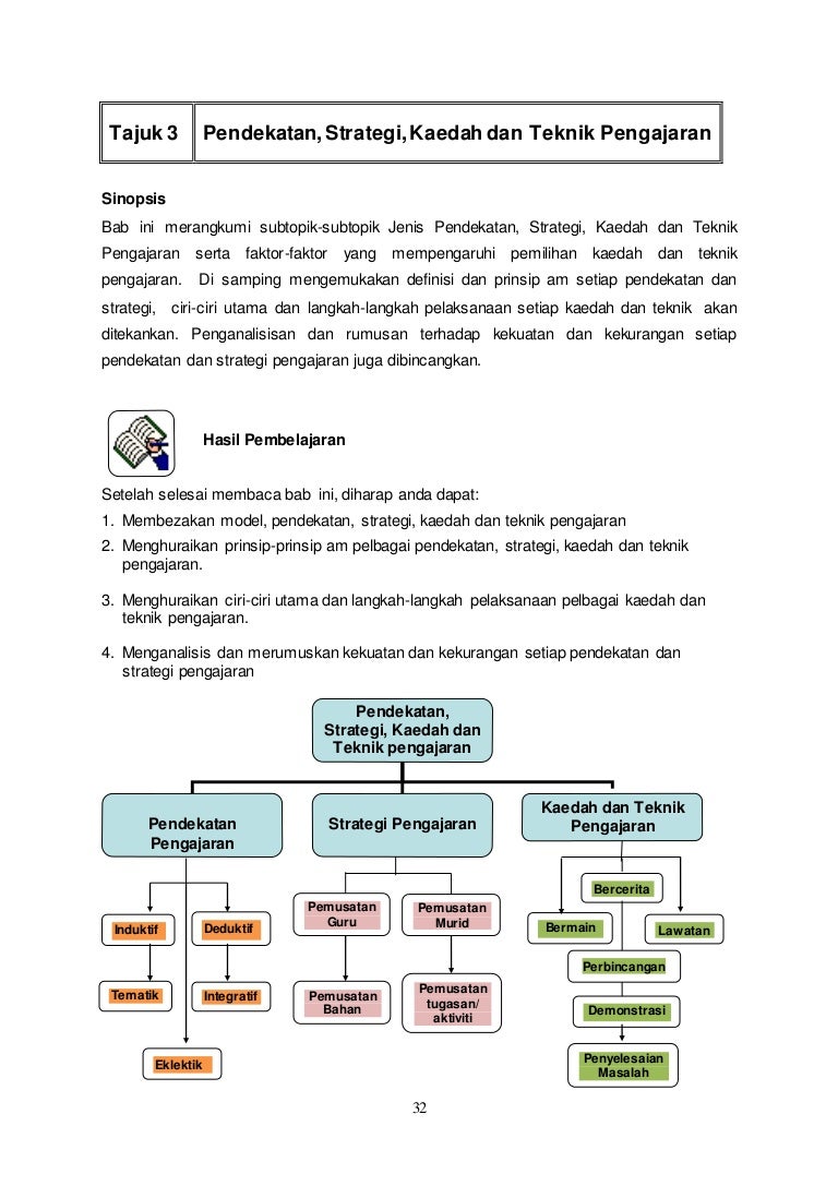 11 Tajuk 3 Pendekatan Pengajaran