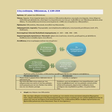 Οδύσσεια 11η ενότητα