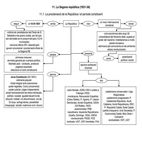 LA SEGONA REPÚBLICA
