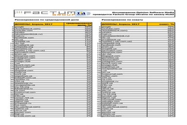 TOP websites in Ukraine, April 2017